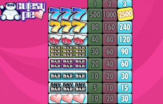 Cutesy Pie Slot Online2 Cutesy Pie Slot Online2